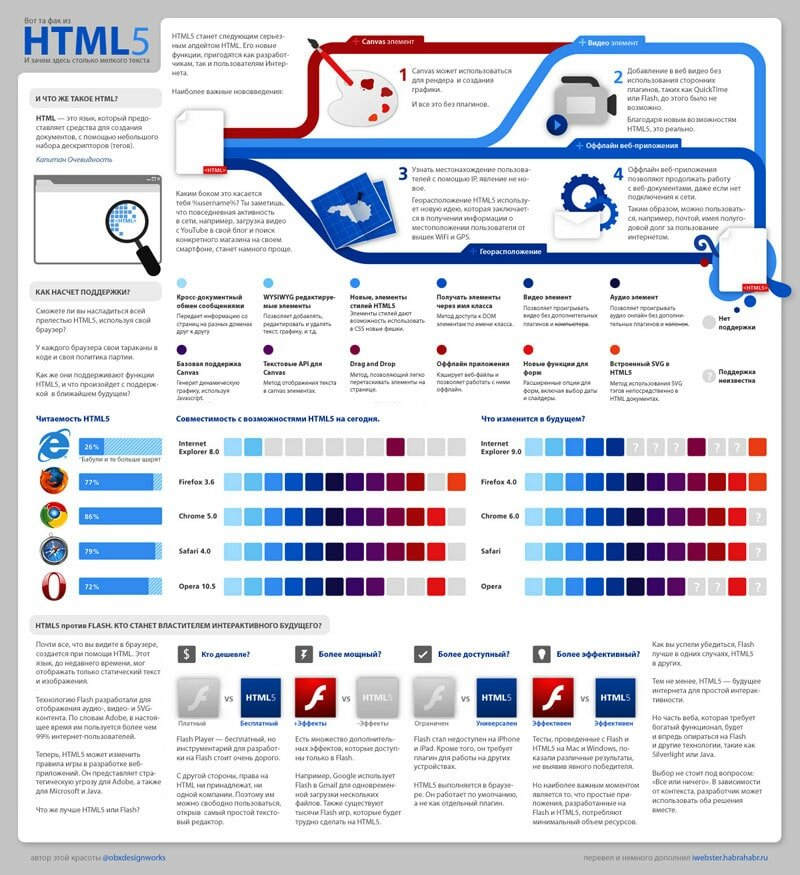 Инфографика HTML5