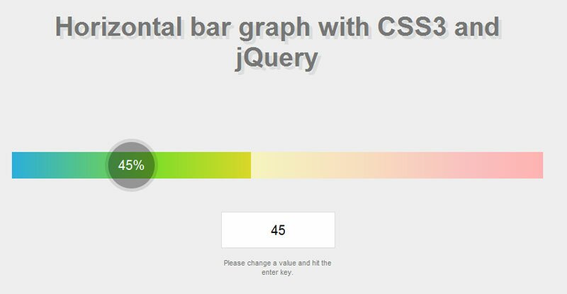Горизонтальный прогрессбар на CSS3 и Jquery