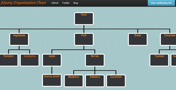 Query OrgChart - скрипт визуализации деревовидной структуры