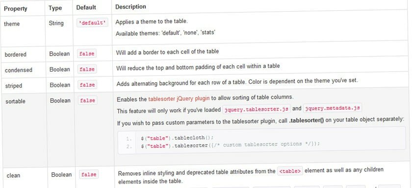 tablecloth.js - плагин надстройки для таблиц по типу twitter bootstrap