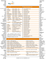 MySQL шпаргалка ( MySQL Cheat Sheet)